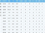 Jinnianhui- lol十分钟补刀最高纪录 