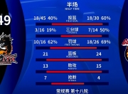 金年会体育-关于风云突变布鲁克林篮网赛前远射贴柱，欧超杯版图或变，压力陡增，赛季目标并未改变的信息